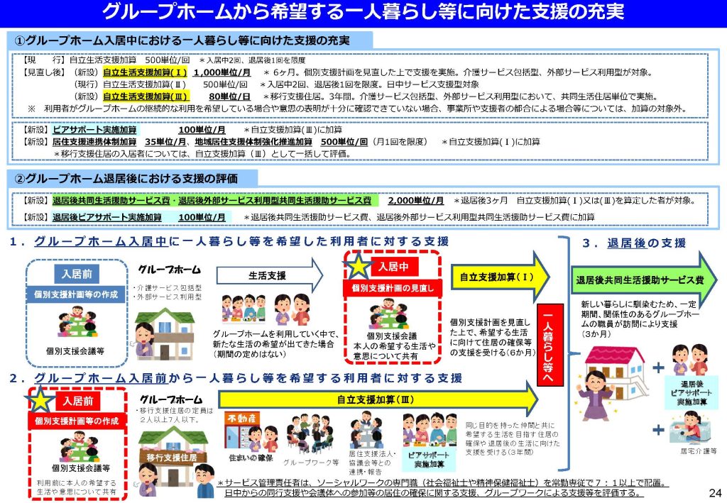 グループホームから希望する1人暮らし等に向けた支援ん充実